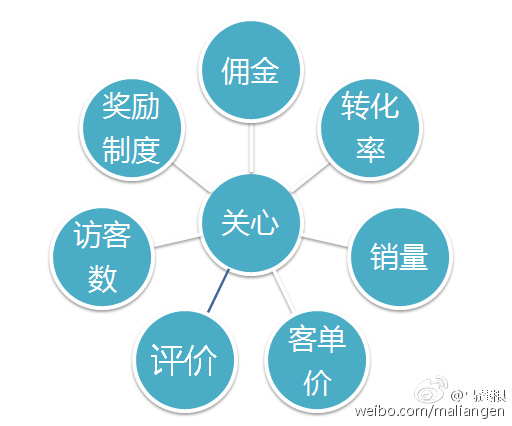 淘寶客論壇有哪些,淘寶站外引流推廣6個方法,淘寶客論壇