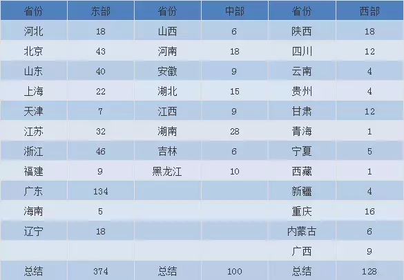 便宜好質量的服裝貨源在哪里找,盤點女裝哪里進貨上檔次又不貴,便宜好質量的服裝貨源