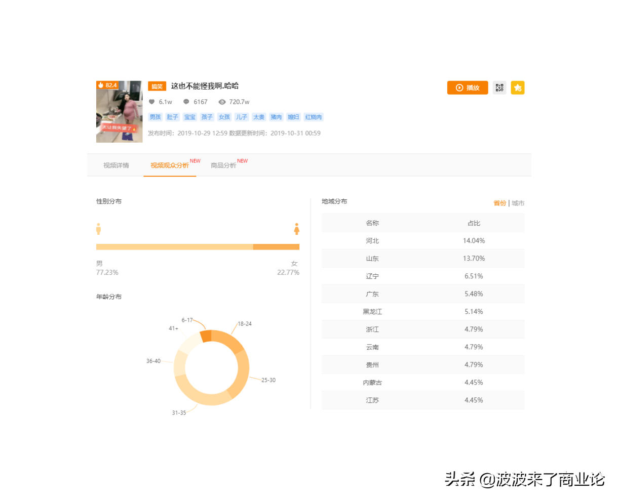 周末什么時候發快手容易上熱門,快手怎么容易上熱門技巧,什么時候發快手容易上熱門