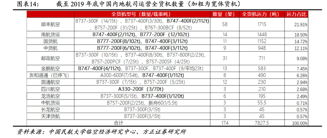 京東快遞跨省需要多久能到,京東快遞跨省是空運嗎,京東快遞跨省需要多久