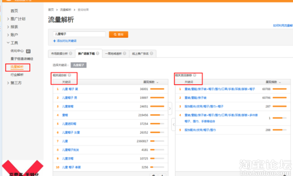 電商關(guān)鍵詞搜索下拉,淘寶關(guān)鍵詞搜索指數(shù)查詢,關(guān)鍵詞搜索下拉