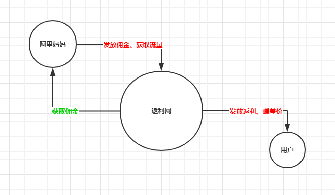 淘客購(gòu)物返傭,盤(pán)點(diǎn)目前最火的6個(gè)淘客渠道,淘客購(gòu)物