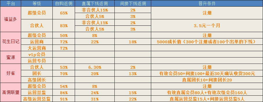 淘客購(gòu)物返傭,盤(pán)點(diǎn)目前最火的6個(gè)淘客渠道,淘客購(gòu)物