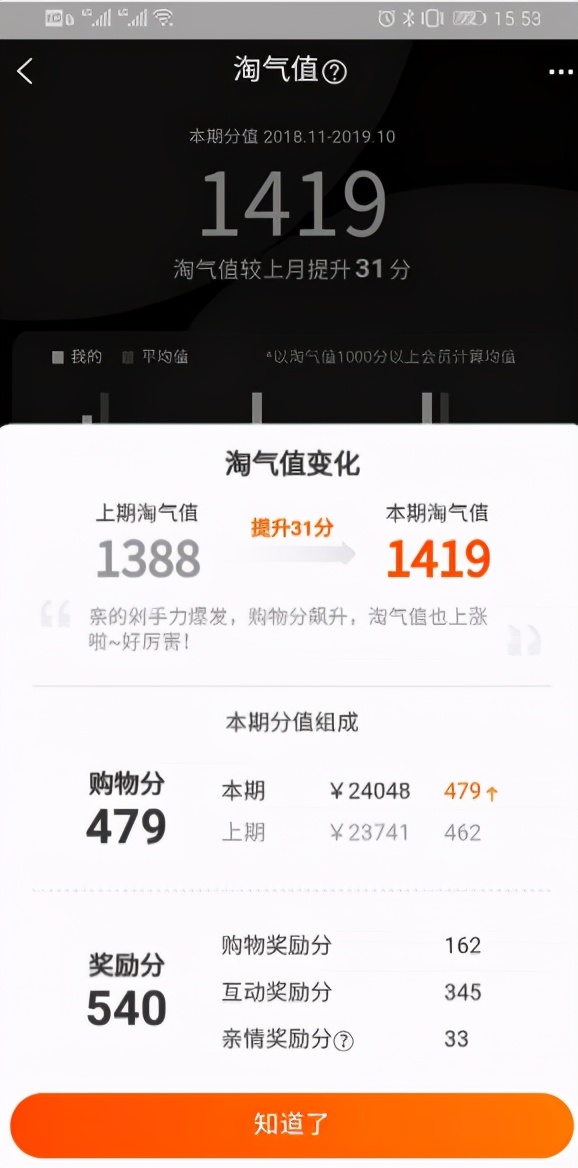 淘寶的淘氣值在哪里看得到,淘寶淘氣值怎么算以及增加攻略,淘寶的淘氣值在哪里看