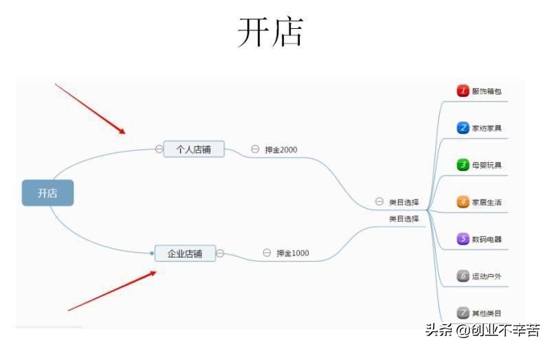 多多淘寶客返利系統怎么樣,介紹正規淘寶放單平臺怎么找,多多淘寶客