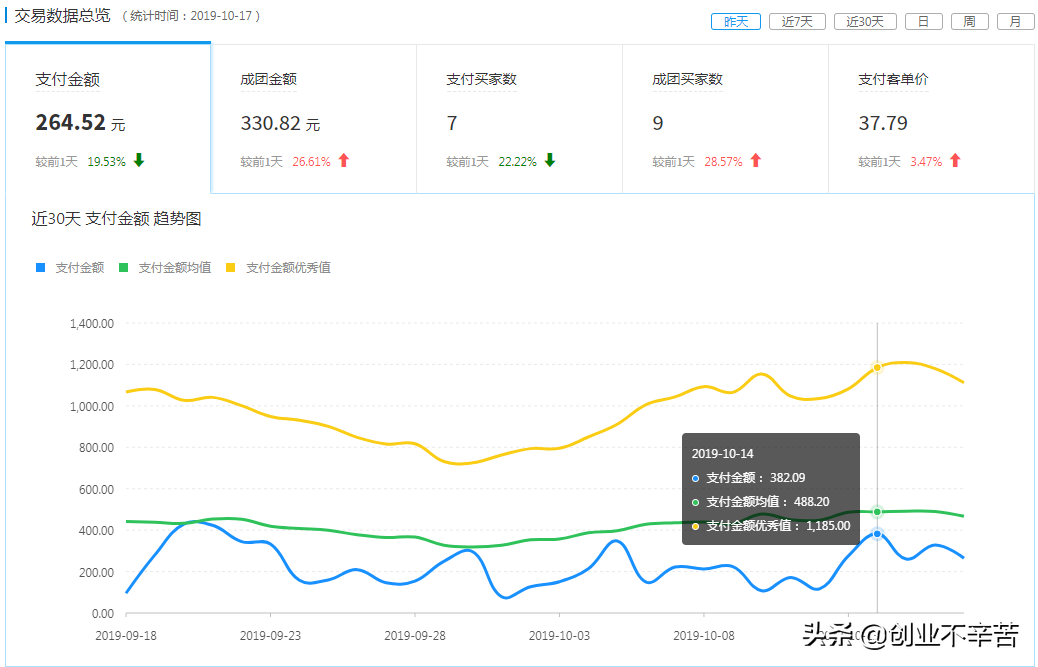 多多淘寶客返利系統怎么樣,介紹正規淘寶放單平臺怎么找,多多淘寶客