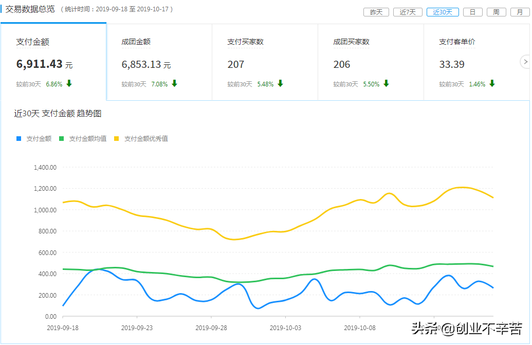 多多淘寶客返利系統怎么樣,介紹正規淘寶放單平臺怎么找,多多淘寶客