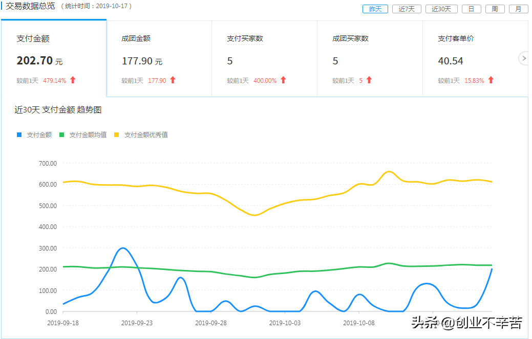 多多淘寶客返利系統怎么樣,介紹正規淘寶放單平臺怎么找,多多淘寶客