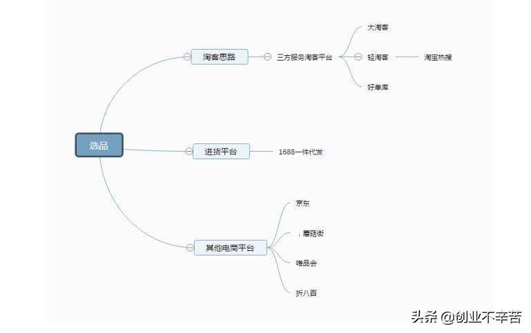 多多淘寶客返利系統怎么樣,介紹正規淘寶放單平臺怎么找,多多淘寶客