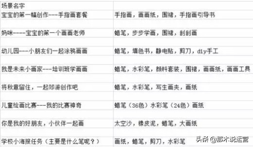 淘寶營銷方式有哪些,淘寶營銷策略分析案例,淘寶營銷