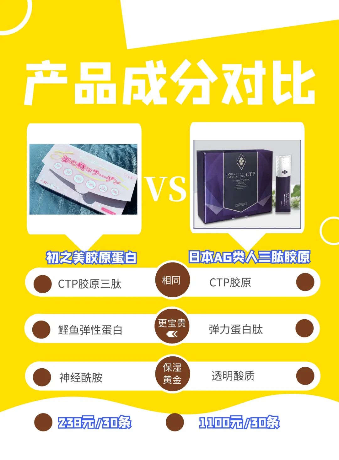 膠原蛋白多少錢一盒價格表,全球十大膠原蛋白排行,膠原蛋白多少錢一盒