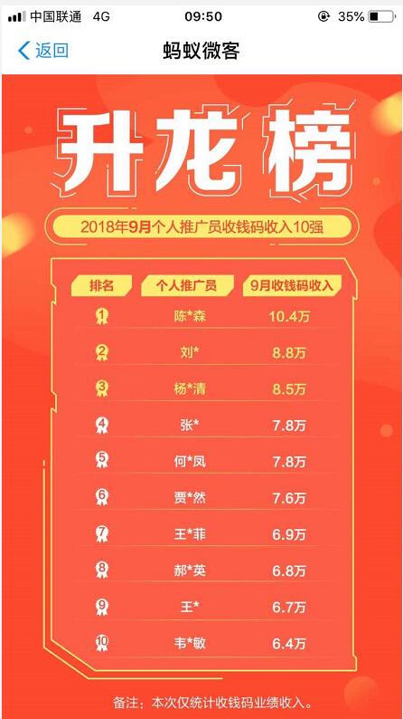支付寶賺錢是真的嗎,手機最靠譜的掙錢方法推薦,支付寶賺錢