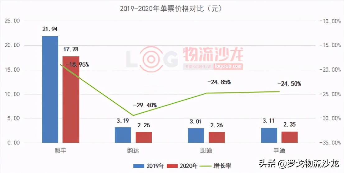 2021年菜鳥快遞價(jià)格表,跨省寄大件物流哪家便宜,快遞價(jià)格表2021