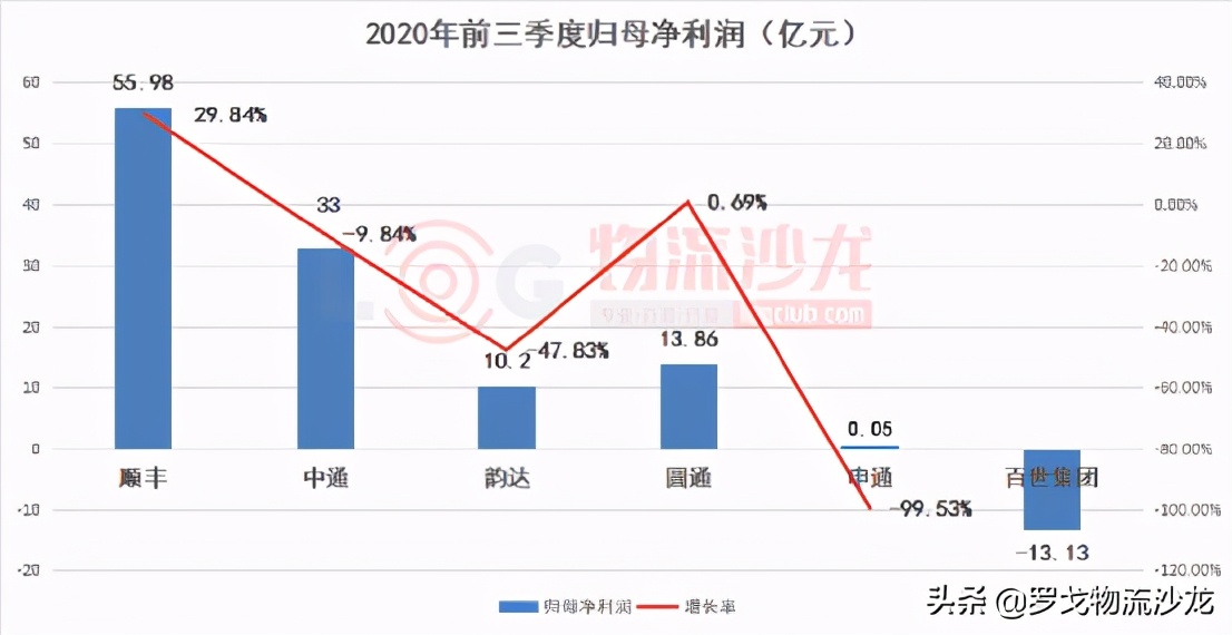 2021年菜鳥快遞價(jià)格表,跨省寄大件物流哪家便宜,快遞價(jià)格表2021