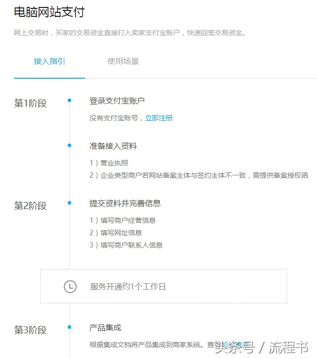 用手機支付寶怎么辦理,如何辦支付寶詳細步驟分享,支付寶怎么辦理