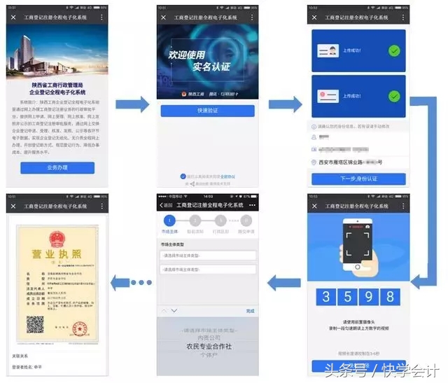 網上怎么申請營業執照辦理,手機上怎么辦理營業執照流程,網上怎么申請營業執照