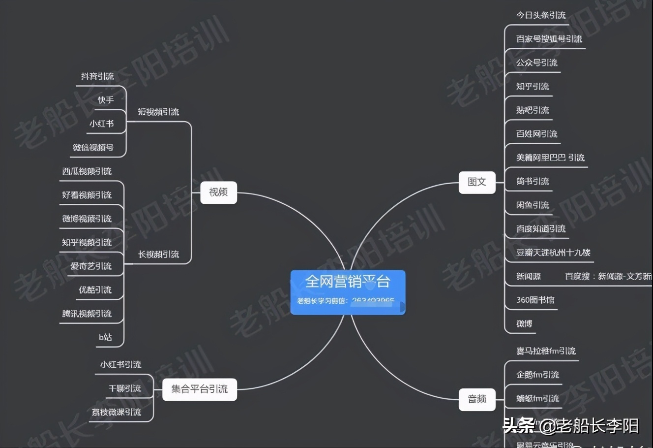 微信怎么引流營銷,免費快速的微信引流的平臺,微信怎么引流