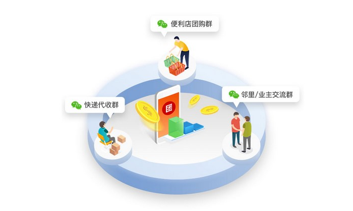 團購怎么操作吸引客戶,手把手教你團購營銷方案怎么做,團購怎么操作