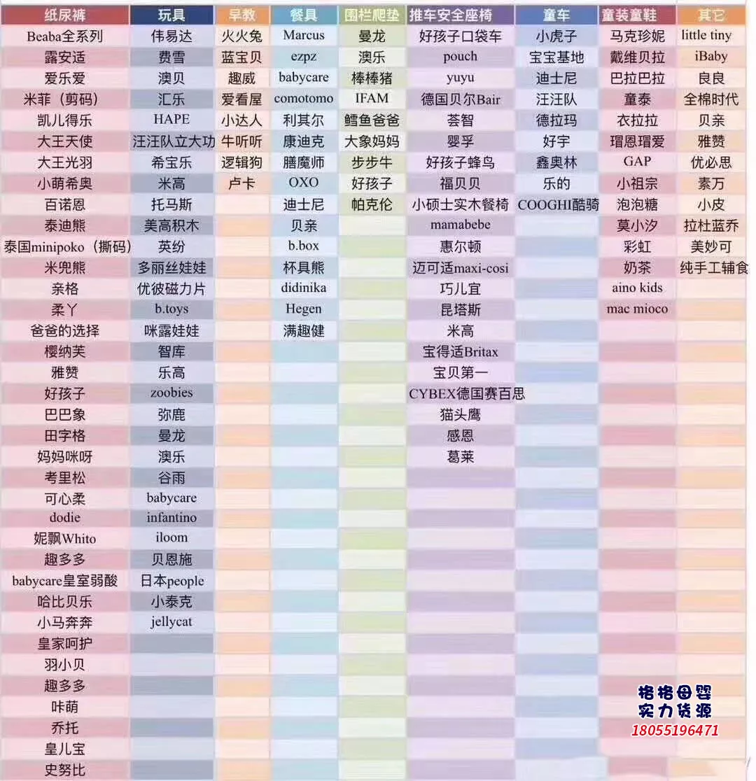 母嬰用品一件代發能提成多少,分銷平臺排行榜前十推薦,母嬰用品一件代發