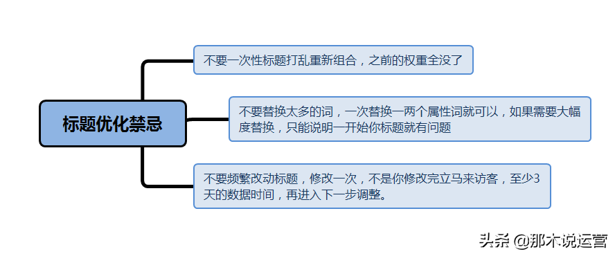 淘寶優(yōu)化標題的方法,淘寶寶貝流量怎么排名靠前,淘寶優(yōu)化