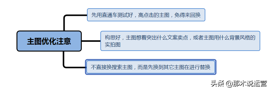 淘寶優(yōu)化標題的方法,淘寶寶貝流量怎么排名靠前,淘寶優(yōu)化