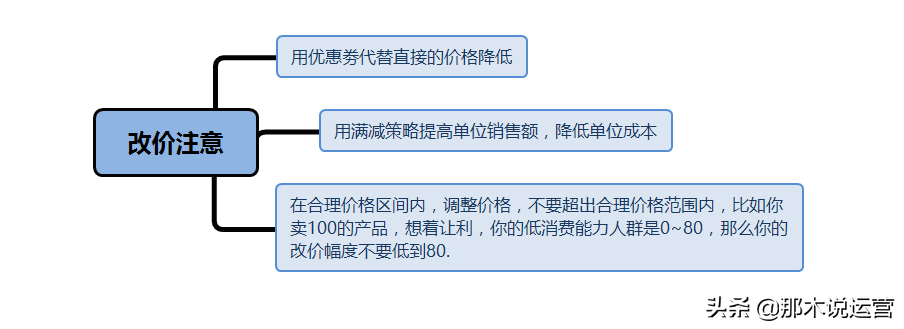 淘寶優(yōu)化標題的方法,淘寶寶貝流量怎么排名靠前,淘寶優(yōu)化