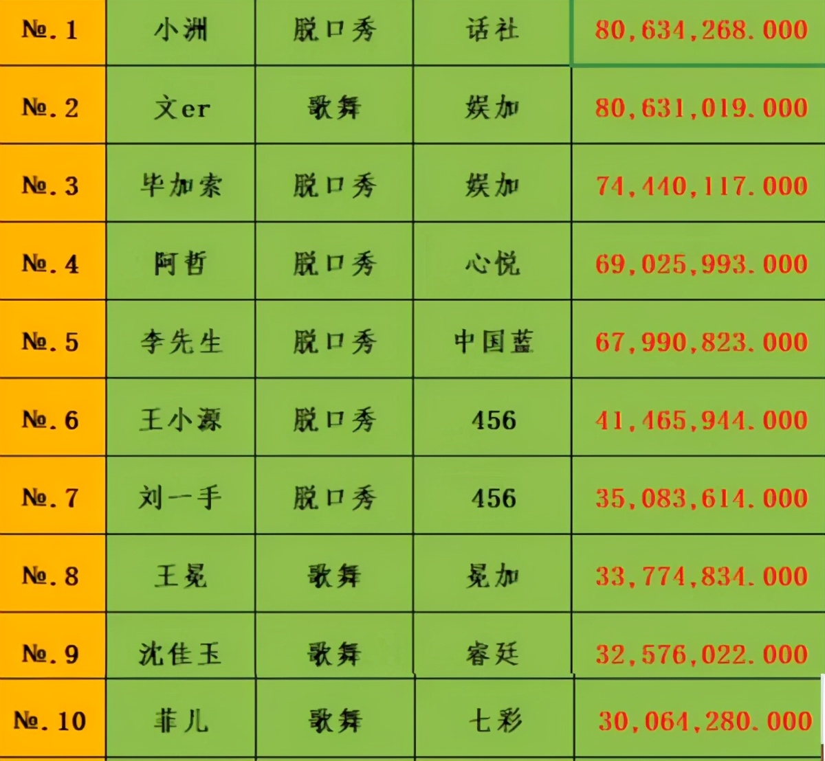 網(wǎng)上yy直播間怎么賺錢,解說(shuō)哪個(gè)直播平臺(tái)容易掙錢,yy直播間怎么賺錢