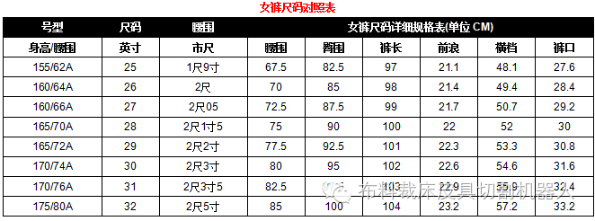 女士襯衫尺碼對照表,衣服尺碼對照表大全,襯衫尺碼對照表
