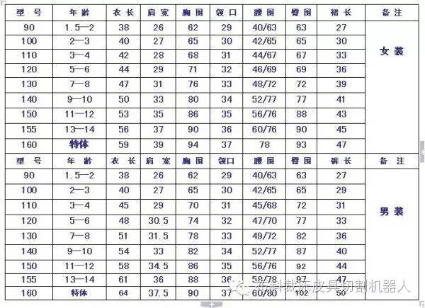 女士襯衫尺碼對照表,衣服尺碼對照表大全,襯衫尺碼對照表