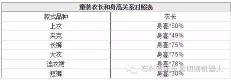 女士襯衫尺碼對照表,衣服尺碼對照表大全,襯衫尺碼對照表