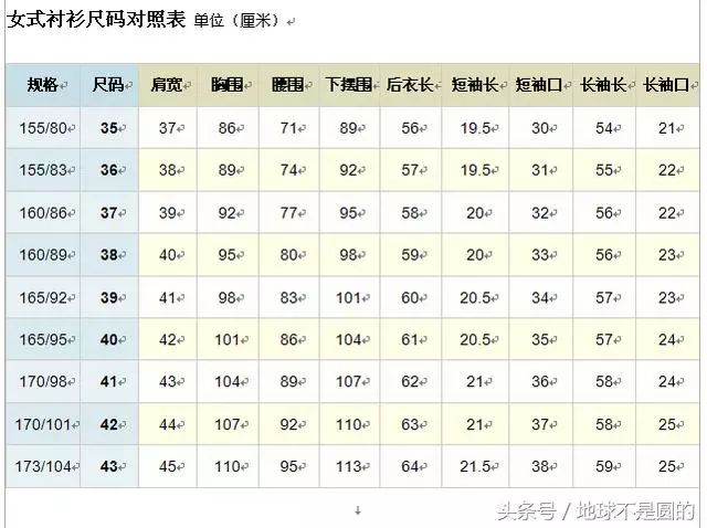 女裝上衣尺碼對照表,不同年齡衣服尺寸表大全,上衣尺碼對照表