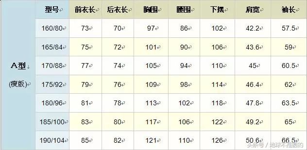 女裝上衣尺碼對照表,不同年齡衣服尺寸表大全,上衣尺碼對照表