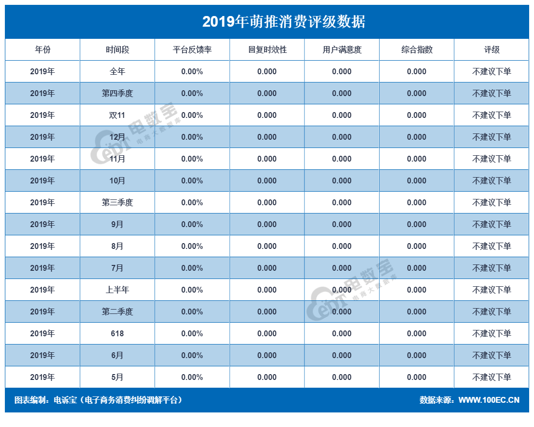萌推怎么樣賣東西,解答萌推和拼多多哪個靠譜,萌推怎么樣