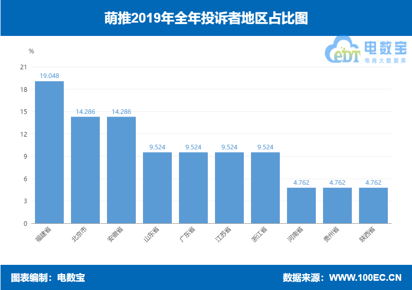 萌推怎么樣賣東西,解答萌推和拼多多哪個靠譜,萌推怎么樣