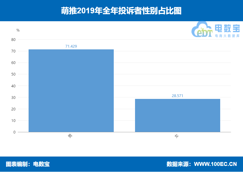 萌推怎么樣賣東西,解答萌推和拼多多哪個靠譜,萌推怎么樣