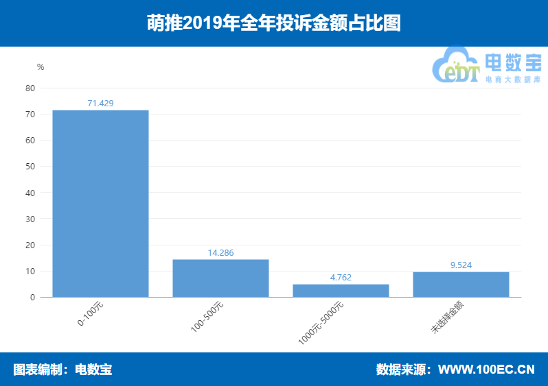 萌推怎么樣賣東西,解答萌推和拼多多哪個靠譜,萌推怎么樣