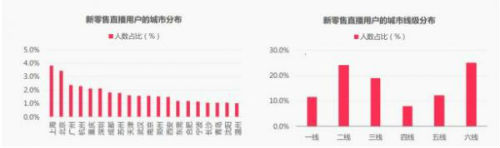 淘寶大數(shù)據(jù)分析報告,淘寶銷量查詢工具收藏,淘寶大數(shù)據(jù)