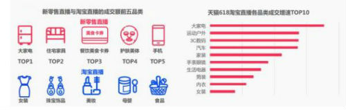 淘寶大數(shù)據(jù)：誰在直播？誰在看直播？直播買什么？