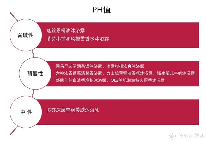 哪個牌子的沐浴露好用(中國口配好的沐浴露名牌推薦,哪個牌子的沐浴露好