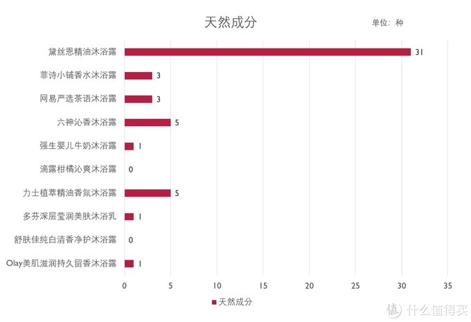 哪個牌子的沐浴露好用(中國口配好的沐浴露名牌推薦,哪個牌子的沐浴露好