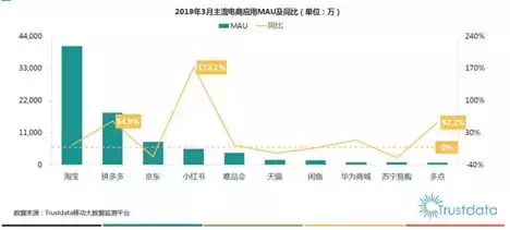 唯品會店鋪怎么開,個人在唯品會怎么開店分析,唯品會店