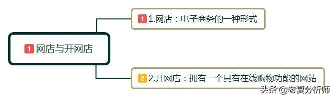 如何開好網店教程步驟,新手開網店哪個軟件比較好,如何開好網店