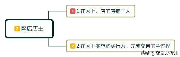如何開好網店教程步驟,新手開網店哪個軟件比較好,如何開好網店