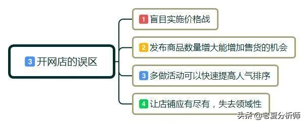 如何開好網店教程步驟,新手開網店哪個軟件比較好,如何開好網店