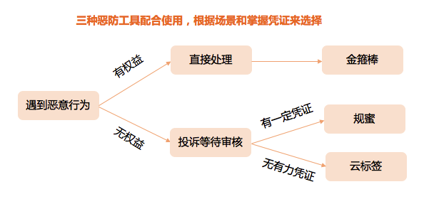 淘寶刪差評多少錢一條,秘籍之商家買家怎么撤銷差評,淘寶刪差評