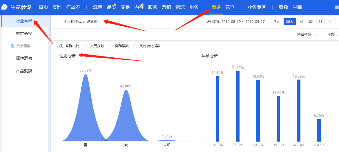 新手怎樣推廣自己的網店,淘寶直通車推廣三大技巧,怎樣推廣自己的網店