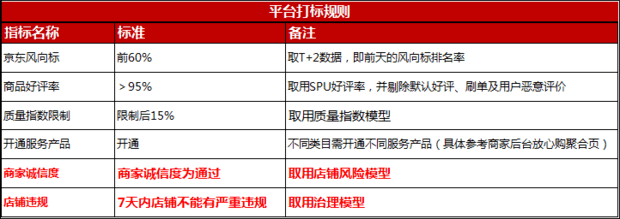放心購，你值得擁有！