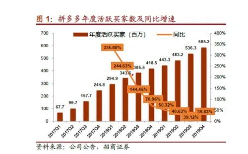 拼多多想隱藏自己買過(guò)的東西怎么關(guān)閉,解說(shuō)拼小圈會(huì)暴露隱私嗎,拼多多拼小圈