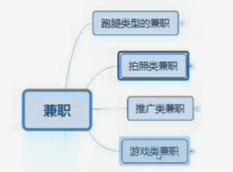 最靠譜的網絡兼職有哪些,正規網上兼職哪里找平臺推薦,最靠譜的網絡兼職