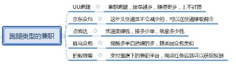 最靠譜的網絡兼職有哪些,正規網上兼職哪里找平臺推薦,最靠譜的網絡兼職